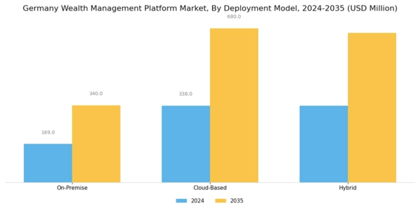 Germany Wealth Management Platform Market Segment Image 2