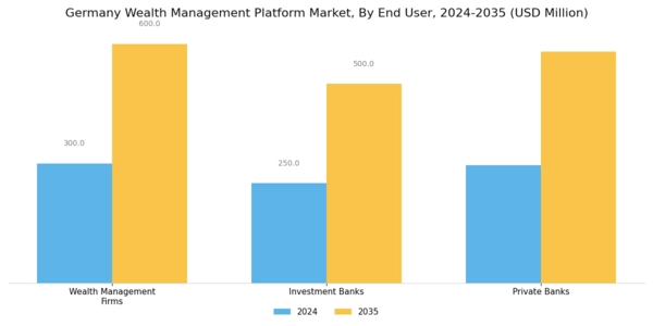 Germany Wealth Management Platform Market Segment Image 3