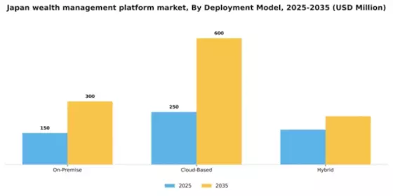 Japan Wealth Management Platform Market Segment Image 1