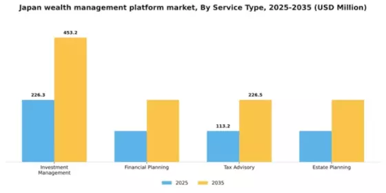 Japan Wealth Management Platform Market Segment Image 3
