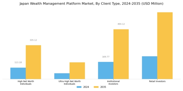 Japan Wealth Management Platform Market Segment Image 0