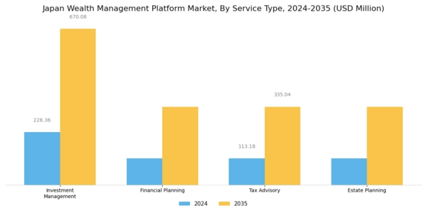 Japan Wealth Management Platform Market Segment Image 1