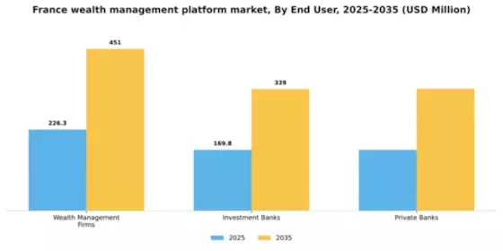 France Wealth Management Platform Market Segment Image 2