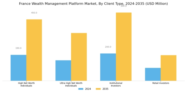 France Wealth Management Platform Market Segment Image 0
