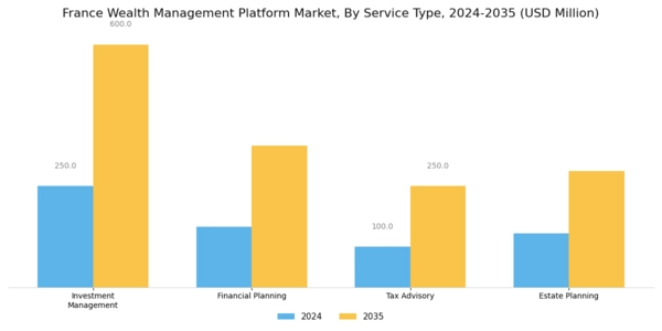 France Wealth Management Platform Market Segment Image 1