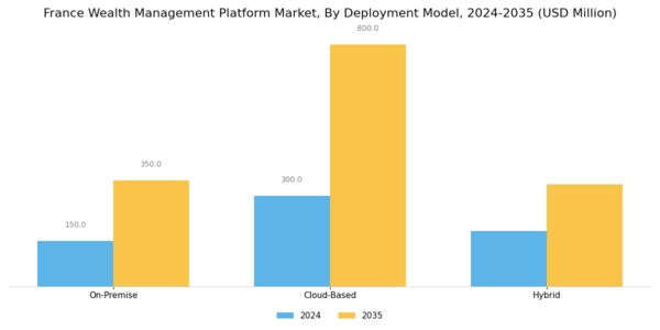 France Wealth Management Platform Market Segment Image 2