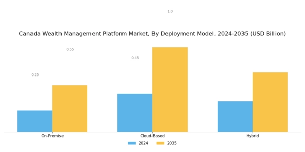 Canada Wealth Management Platform Market Segment Image 2