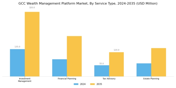 GCC Wealth Management Platform Market Segment Image 1