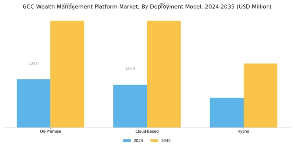 GCC Wealth Management Platform Market Segment Image 2