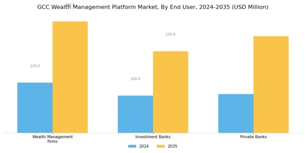 GCC Wealth Management Platform Market Segment Image 3