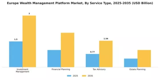 Europe Wealth Management Platform Market Segment Image 3