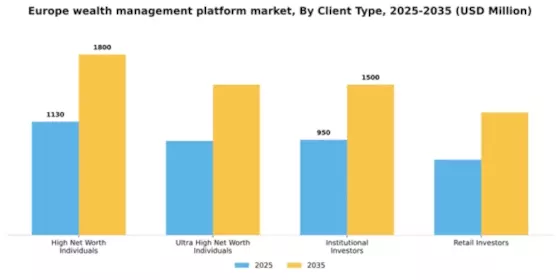 Europe Wealth Management Platform Market Segment Image 0