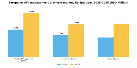 Europe Wealth Management Platform Market Segment Image 2