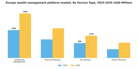 Europe Wealth Management Platform Market Segment Image 3