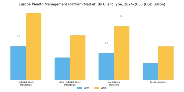Europe Wealth Management Platform Market Segment Image 0