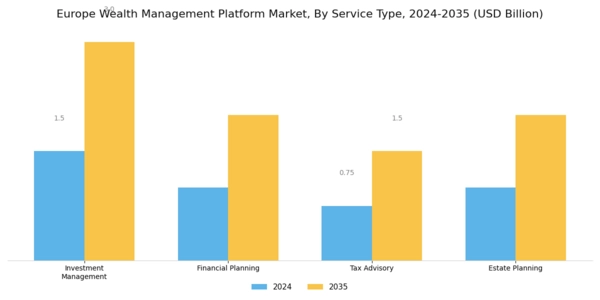 Europe Wealth Management Platform Market Segment Image 1