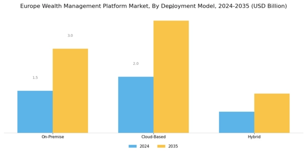 Europe Wealth Management Platform Market Segment Image 2