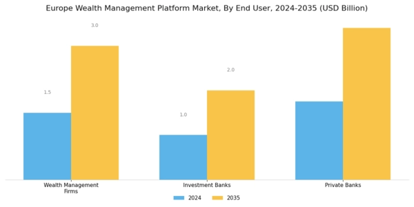 Europe Wealth Management Platform Market Segment Image 3