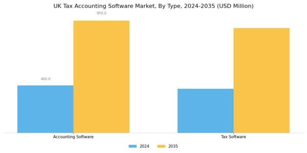 UK Tax Accounting Software Market Segment Image 0