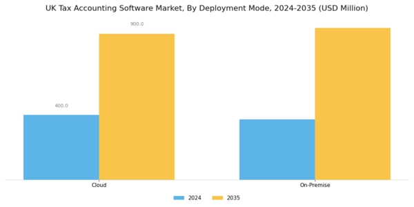 UK Tax Accounting Software Market Segment Image 1