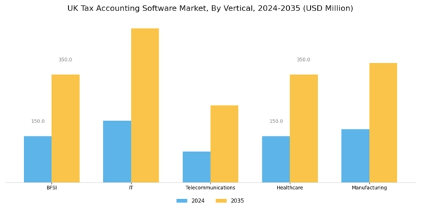 UK Tax Accounting Software Market Segment Image 2