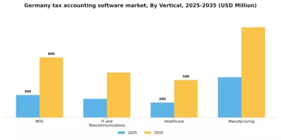 Germany Tax Accounting Software Market Segment Image 2