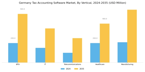 Germany Tax Accounting Software Market Segment Image 2