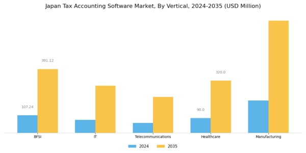 Japan Tax Accounting Software Market Segment Image 2