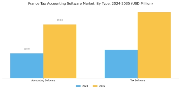 France Tax Accounting Software Market Segment Image 0