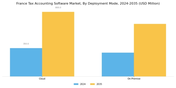 France Tax Accounting Software Market Segment Image 1