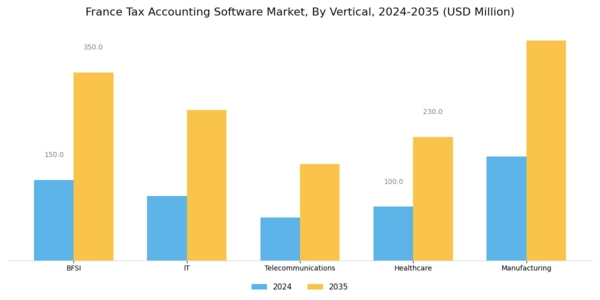 France Tax Accounting Software Market Segment Image 2
