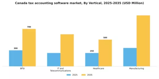 Canada Tax Accounting Software Market Segment Image 2