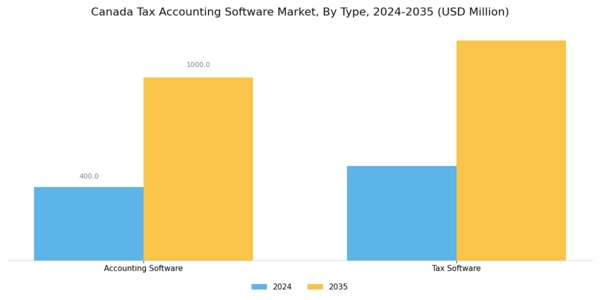 Canada Tax Accounting Software Market Segment Image 0