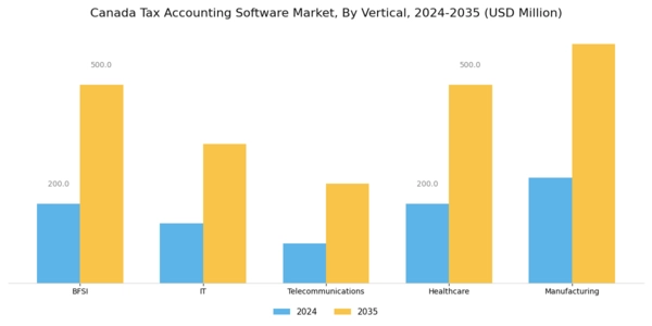 Canada Tax Accounting Software Market Segment Image 2
