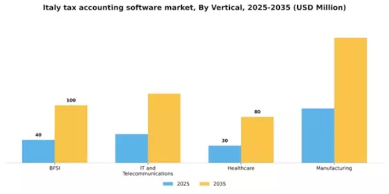 Italy Tax Accounting Software Market Segment Image 2