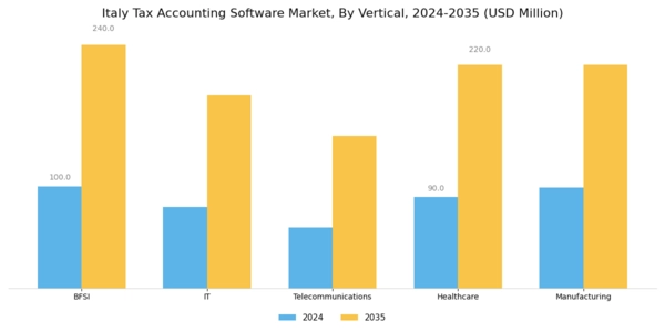 Italy Tax Accounting Software Market Segment Image 2