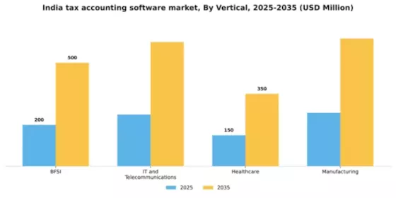 India Tax Accounting Software Market Segment Image 2