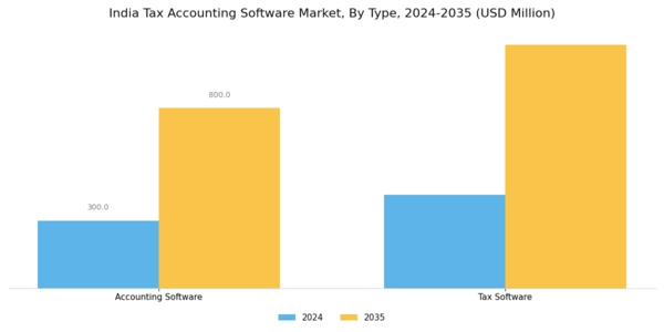 India Tax Accounting Software Market Segment Image 0