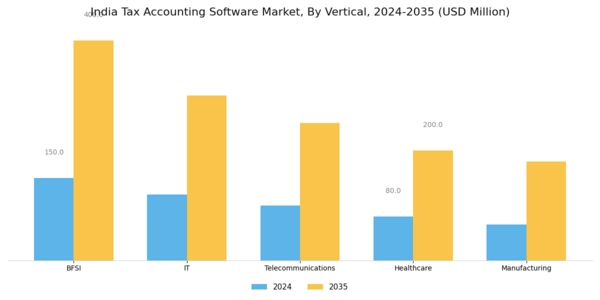 India Tax Accounting Software Market Segment Image 2