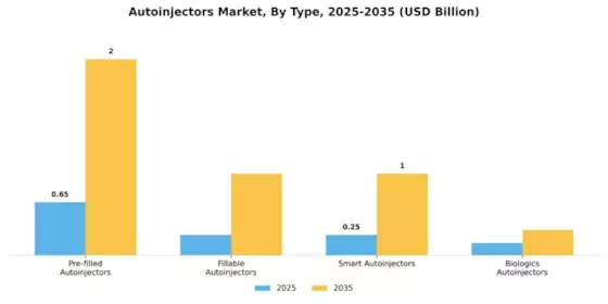 Autoinjectors Market Segment Image 0