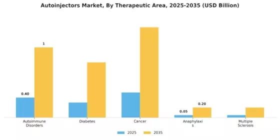 Autoinjectors Market Segment Image 1