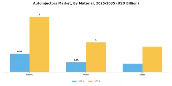 Autoinjectors Market Segment Image 3
