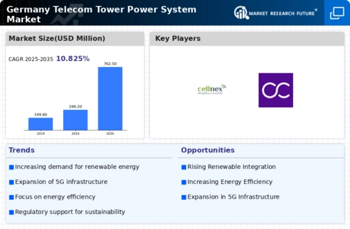 Germany Telecom Tower Power System Market Infographic