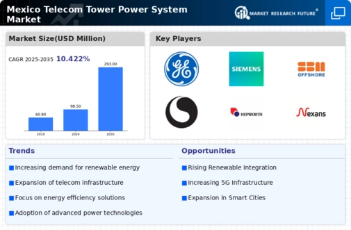 Mexico Telecom Tower Power System Market Infographic