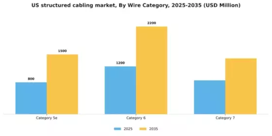 US Structured Cabling Market Segment Image 2