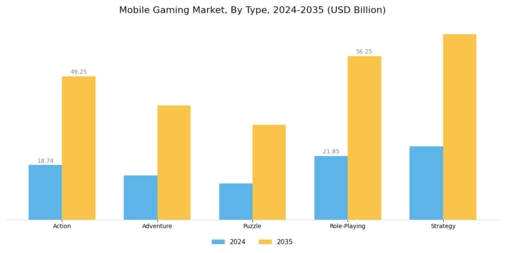 Mobile Gaming Market Segment Image 0