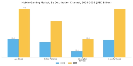 Mobile Gaming Market Segment Image 1