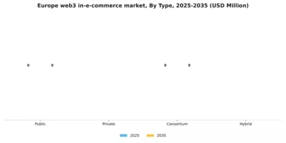 Europe Web3 in E Commerce Retail Market Segment Image 1