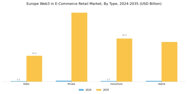 Europe Web3 in E Commerce Retail Market Segment Image 0