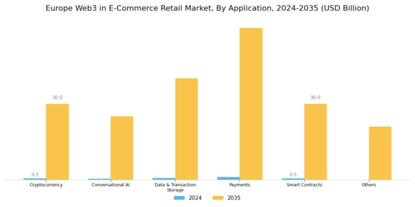 Europe Web3 in E Commerce Retail Market Segment Image 1